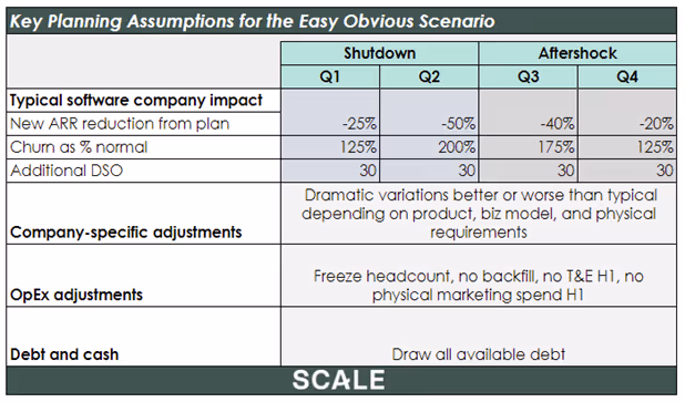 COVID planning: the "Easy, Obvious Scenario"