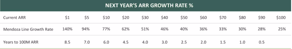 SaaS Metrics - IPO Growth Rate Chart