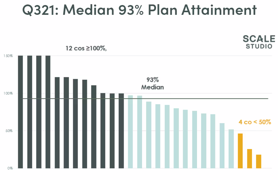 Scale Studio Flash Update - Q321 - Plan Attainment