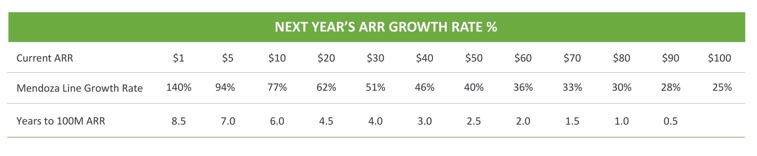 Understanding the Mendoza Line