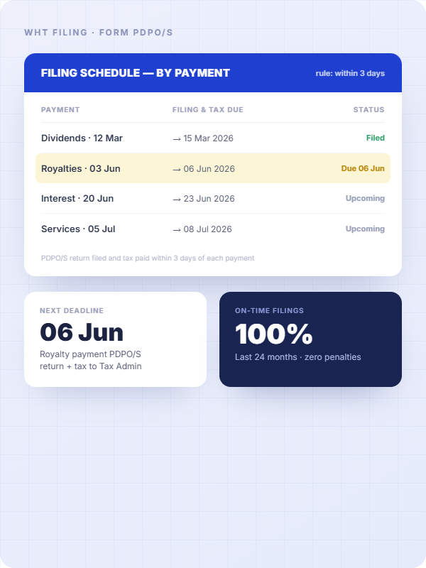 Withholding tax process Serbia