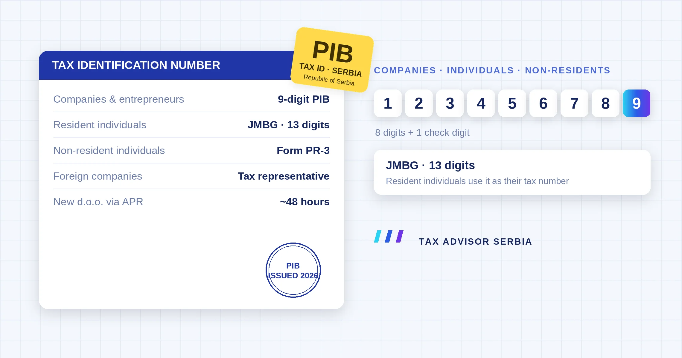 How to Get a Tax Identification Number in Serbia (2026)