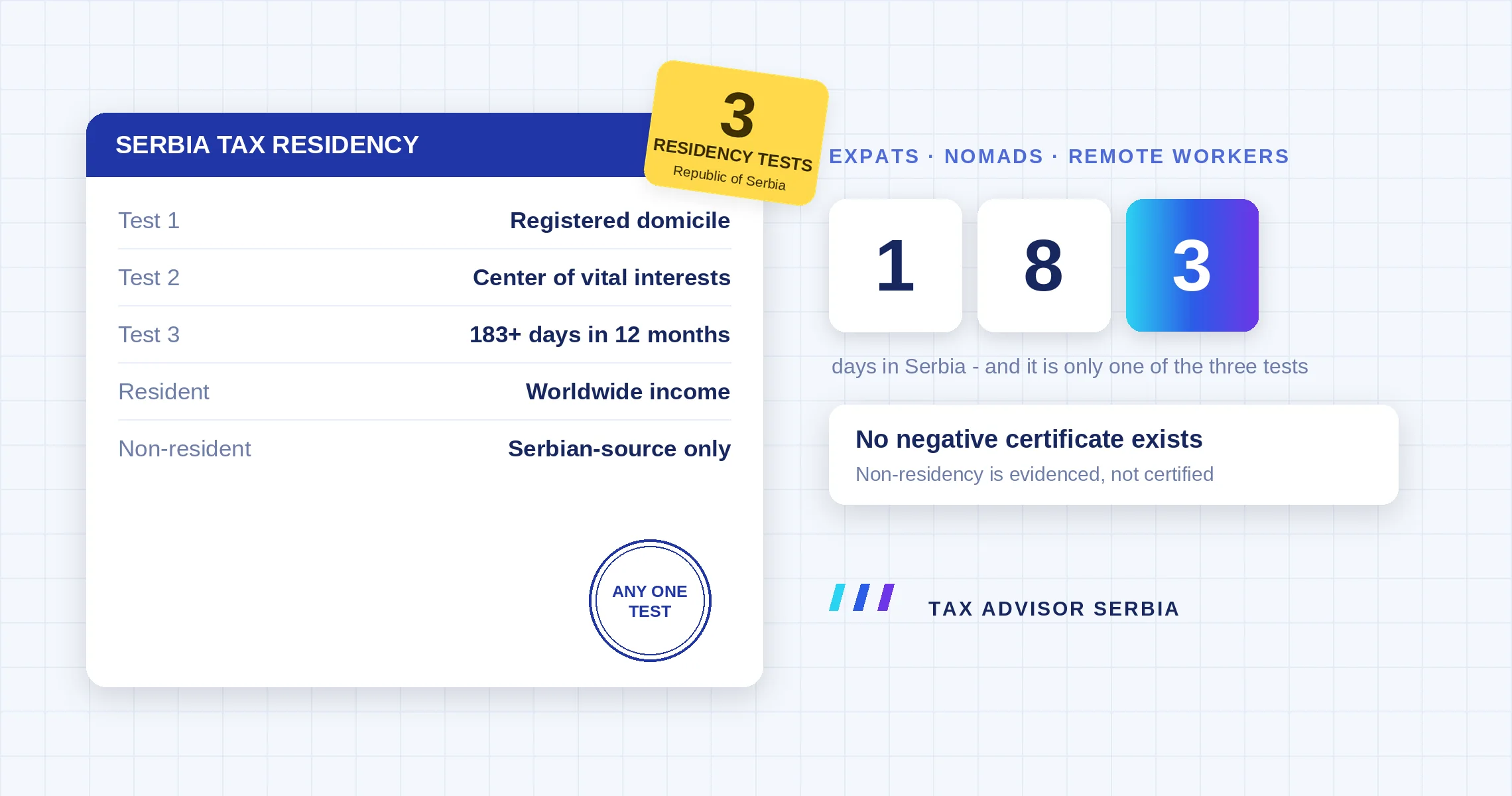 Serbia Tax Residency: The 183-Day Rule, Vital Interests and the Certificate (2026)