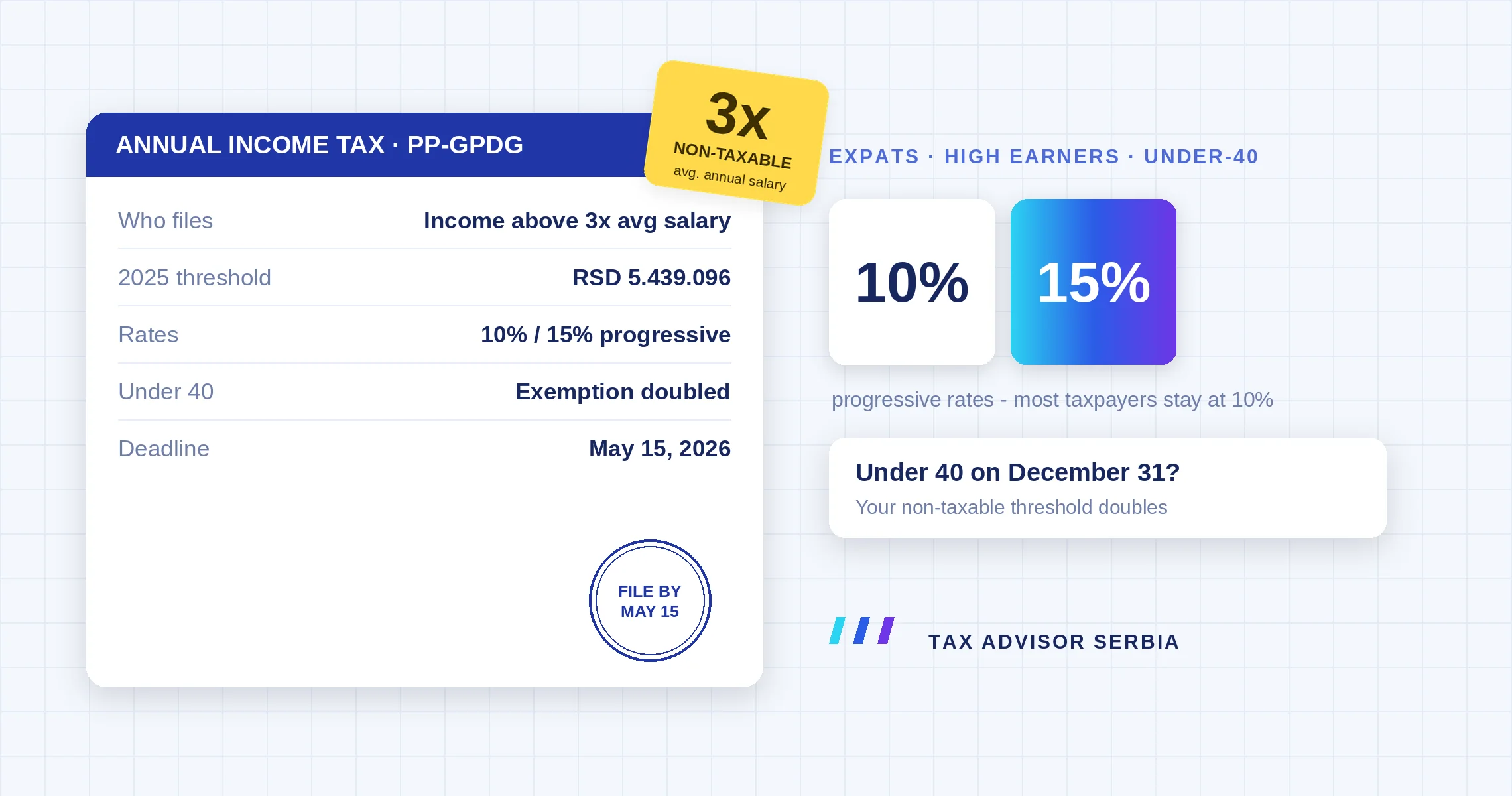 Annual Personal Income Tax 2025 in Serbia: What Expats Need to Know in 2026