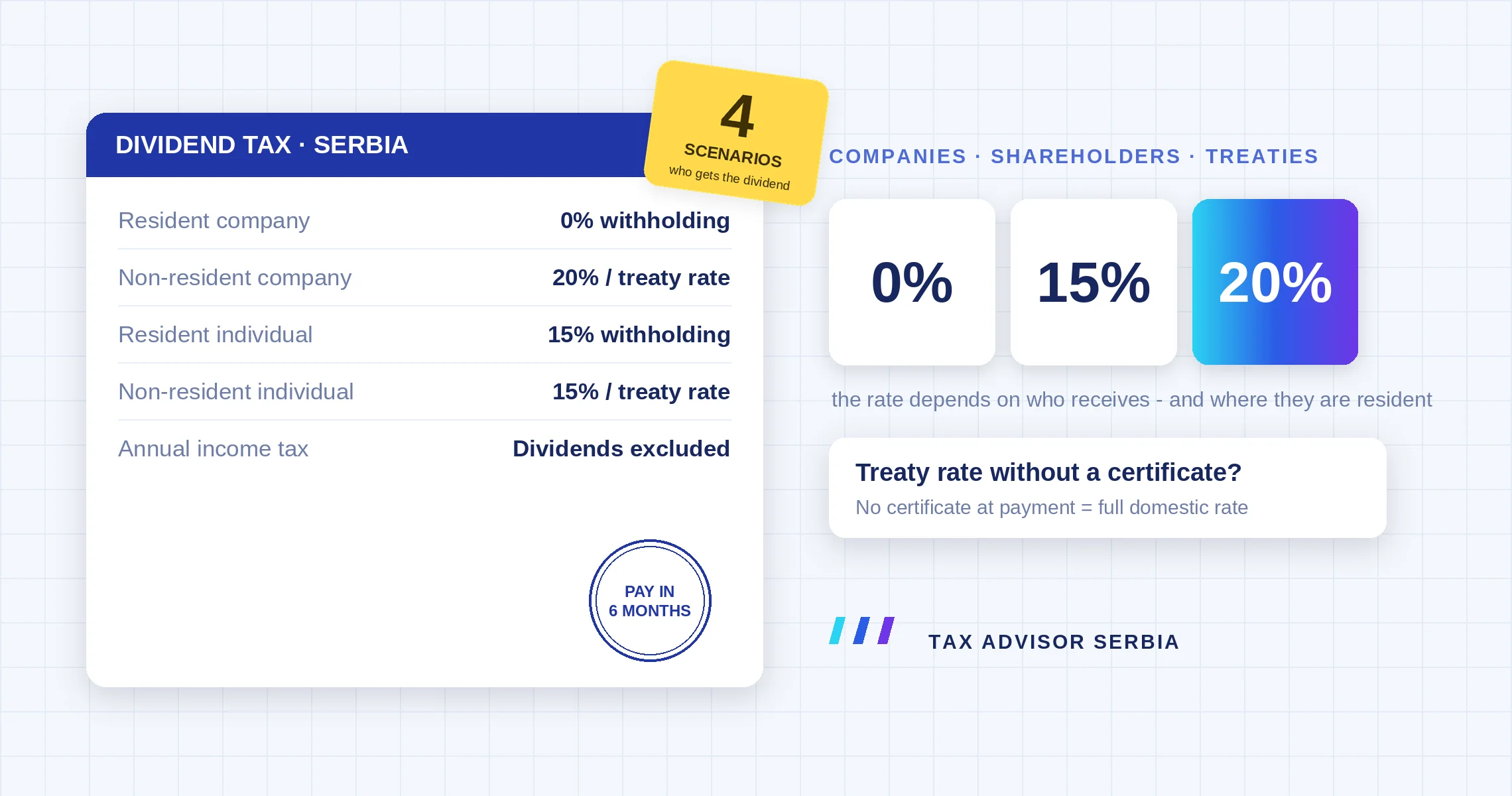 Dividend Tax Treatment in Serbia: What Shareholders Need to Know
