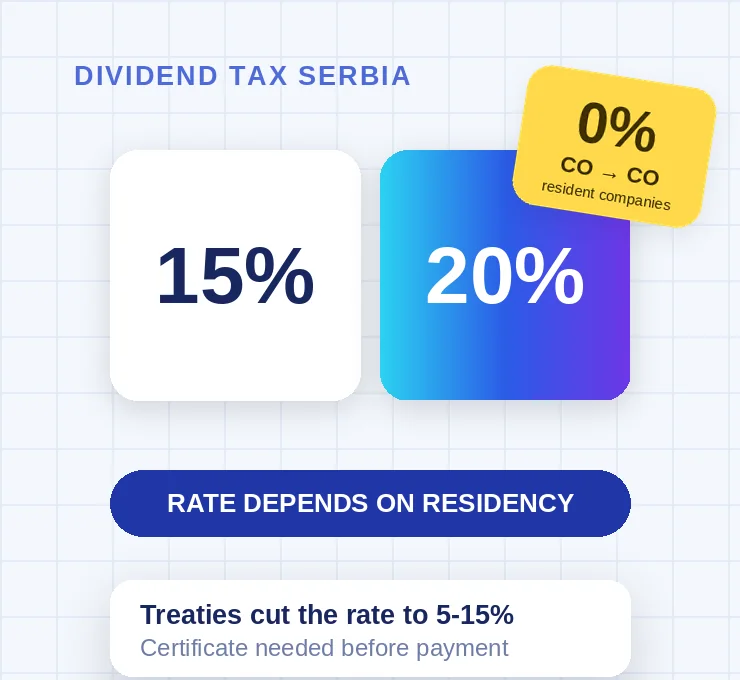Dividend Tax Treatment in Serbia: What Shareholders Need to Know