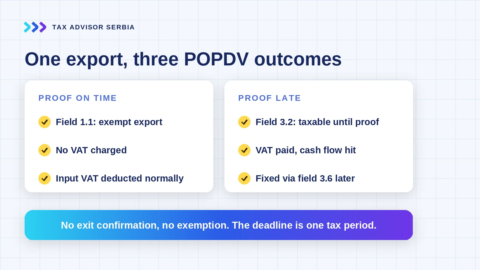 POPDV fields for export of goods in Serbia - field 1.1 exempt with timely proof, field 3.2 taxable, field 3.6 correction