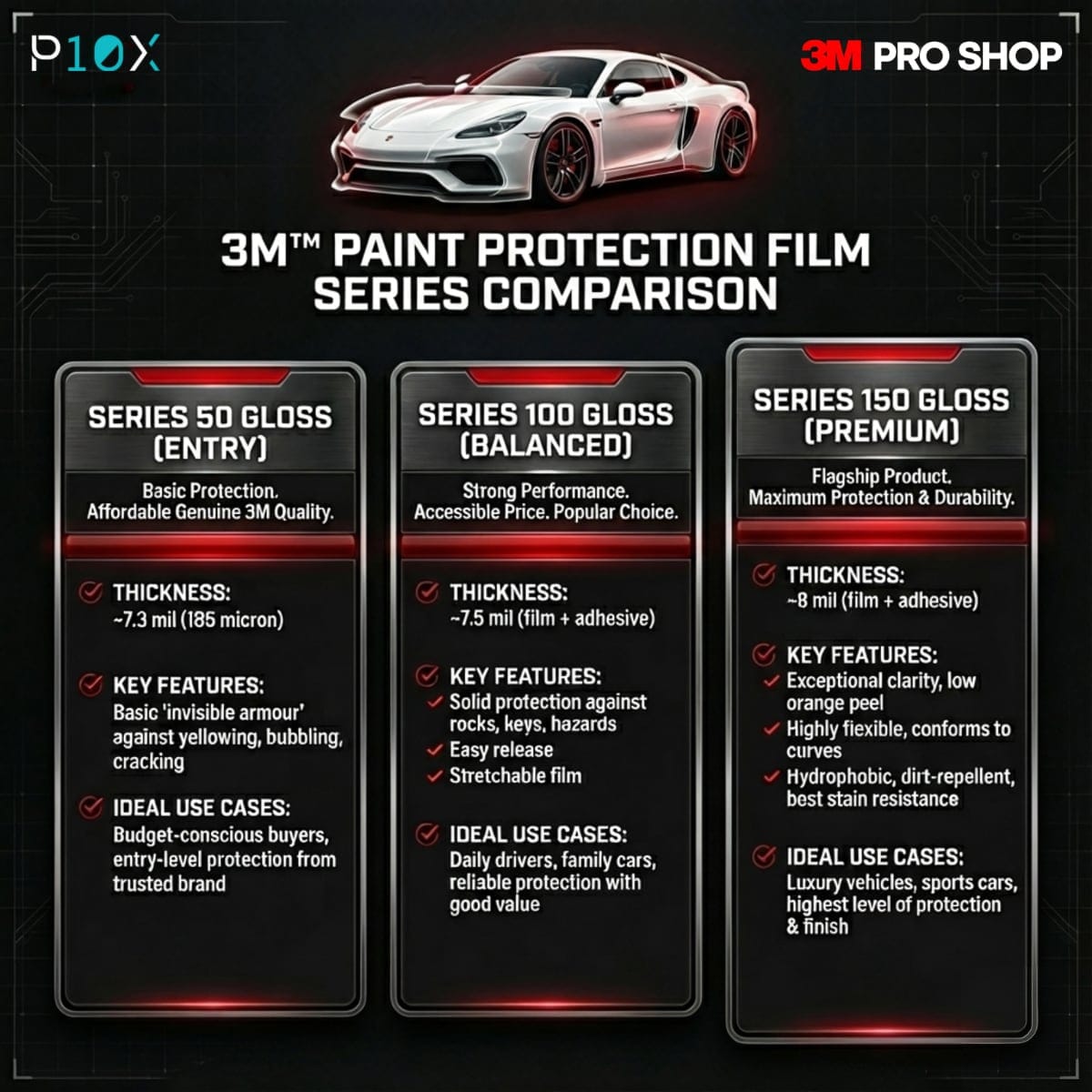 3M PPF series comparison chart for Malaysian car owners showing Series 150, 100 and 50 features