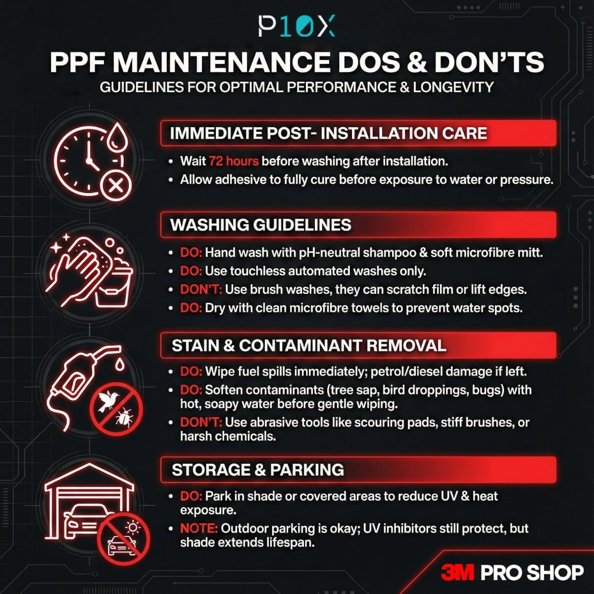 3M PPF aftercare checklist for Malaysian car owners showing proper washing and maintenance steps