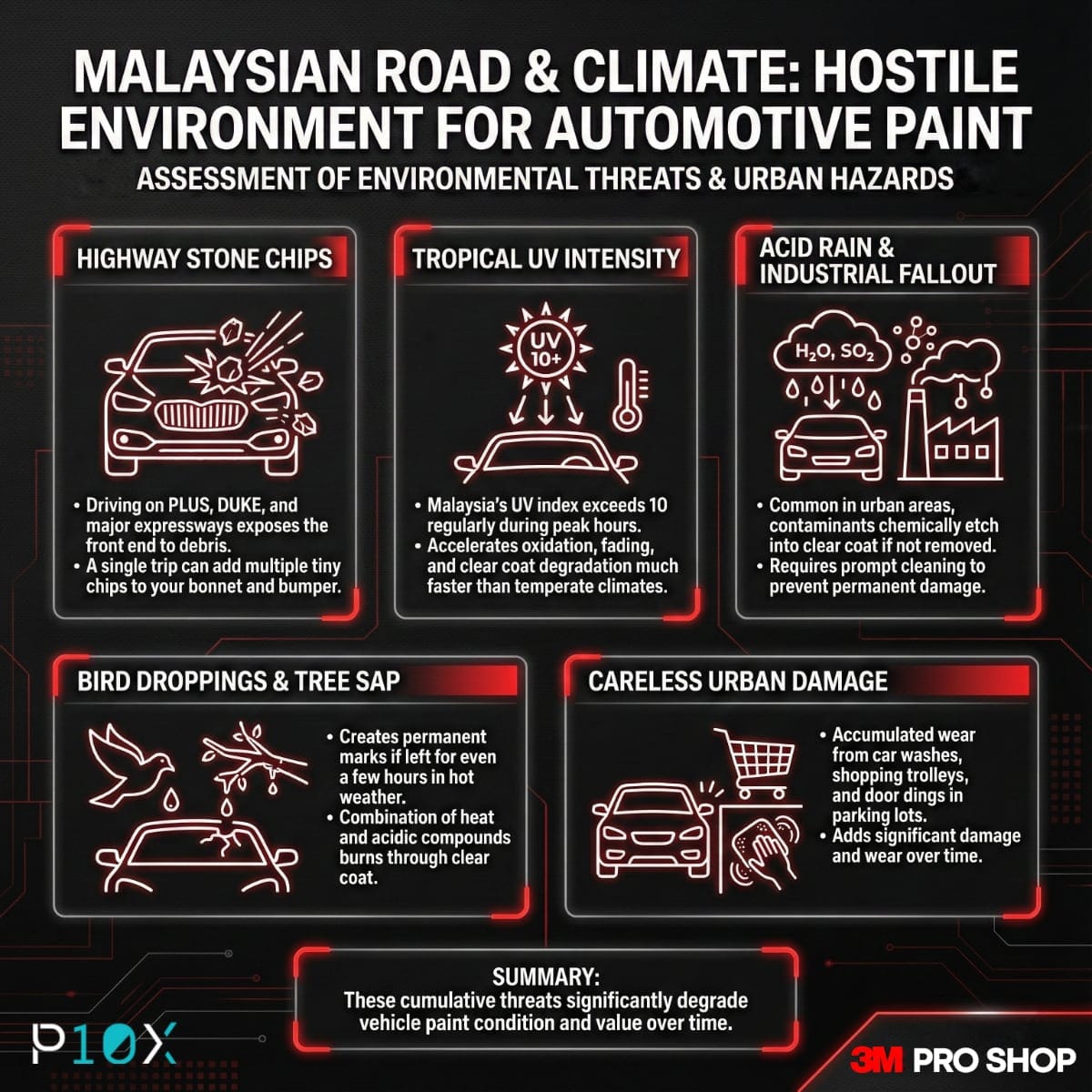 Paint protection film Malaysia comparison showing stone chip damage prevention on car bonnet