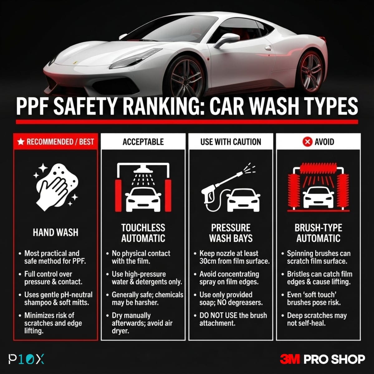PPF maintenance car wash guide showing safe and unsafe washing methods for paint protection film in Malaysia