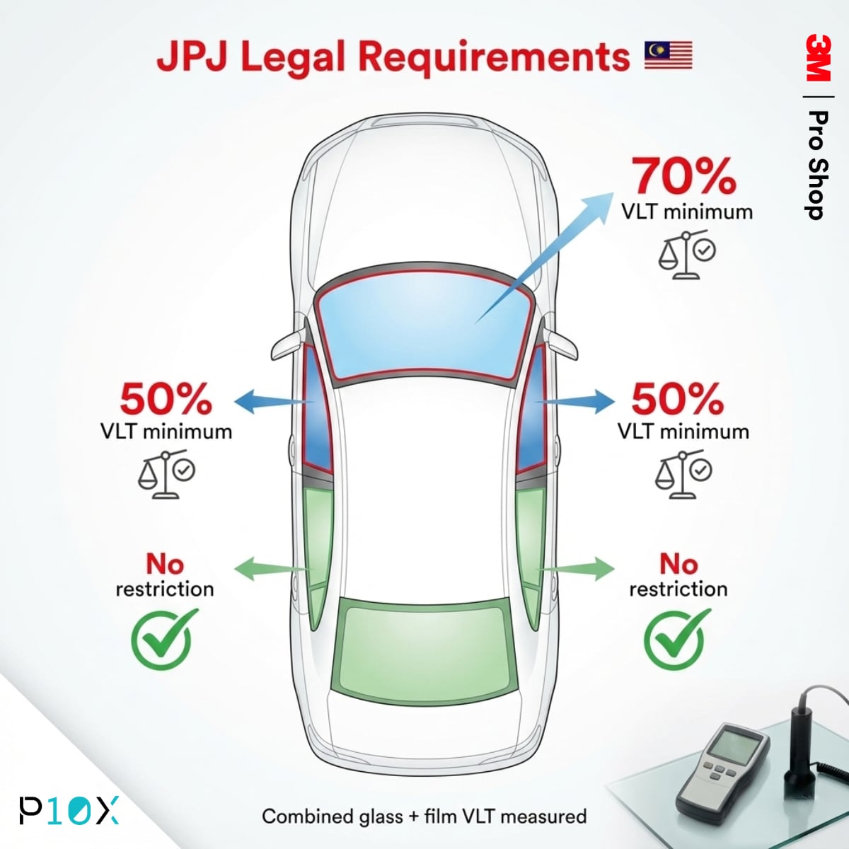 JPJ compliant window tint diagram showing legal VLT requirements for each car window position