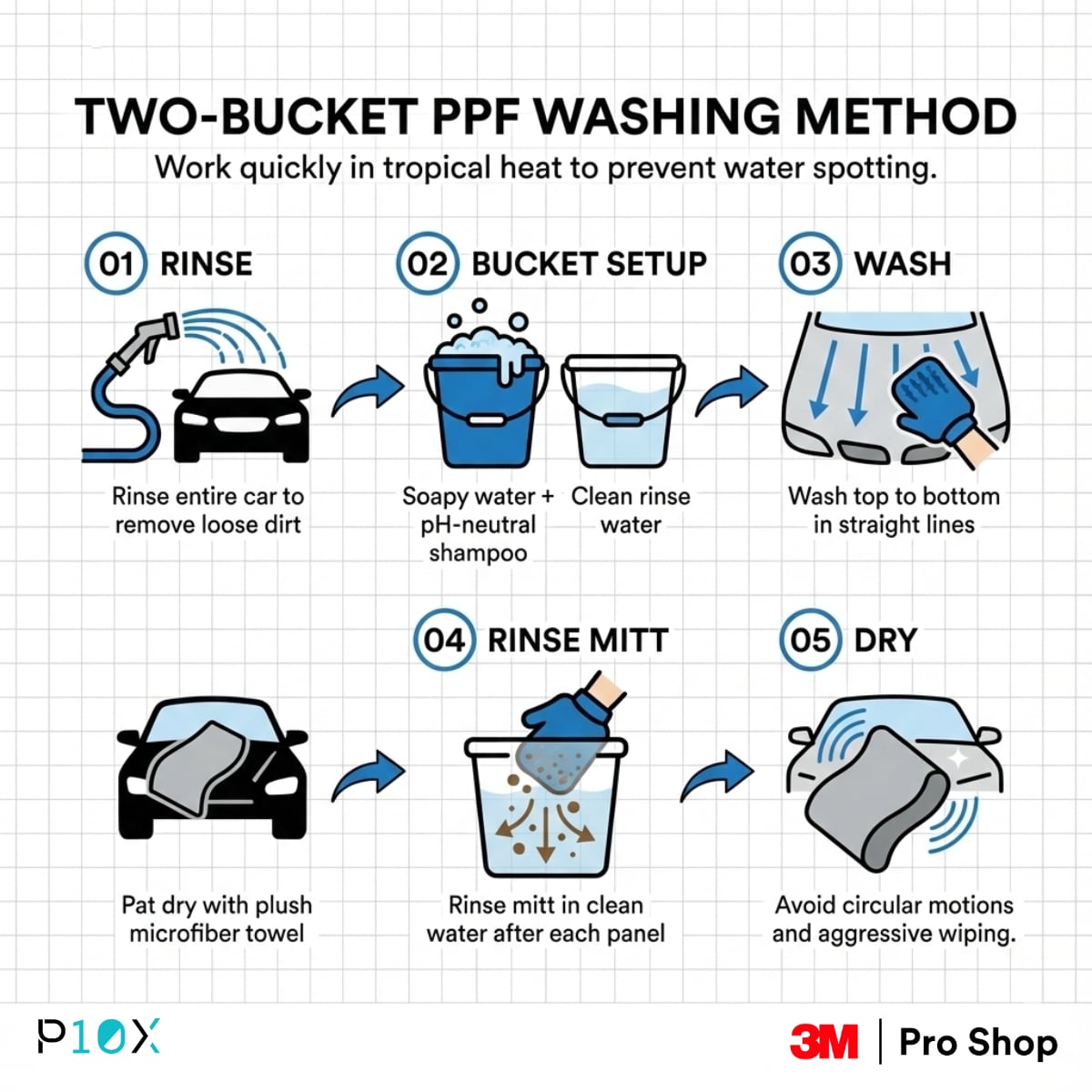 How to maintain PPF on car Malaysia using two-bucket hand washing method with pH-neutral shampoo and microfiber mitt for safe cleaning
