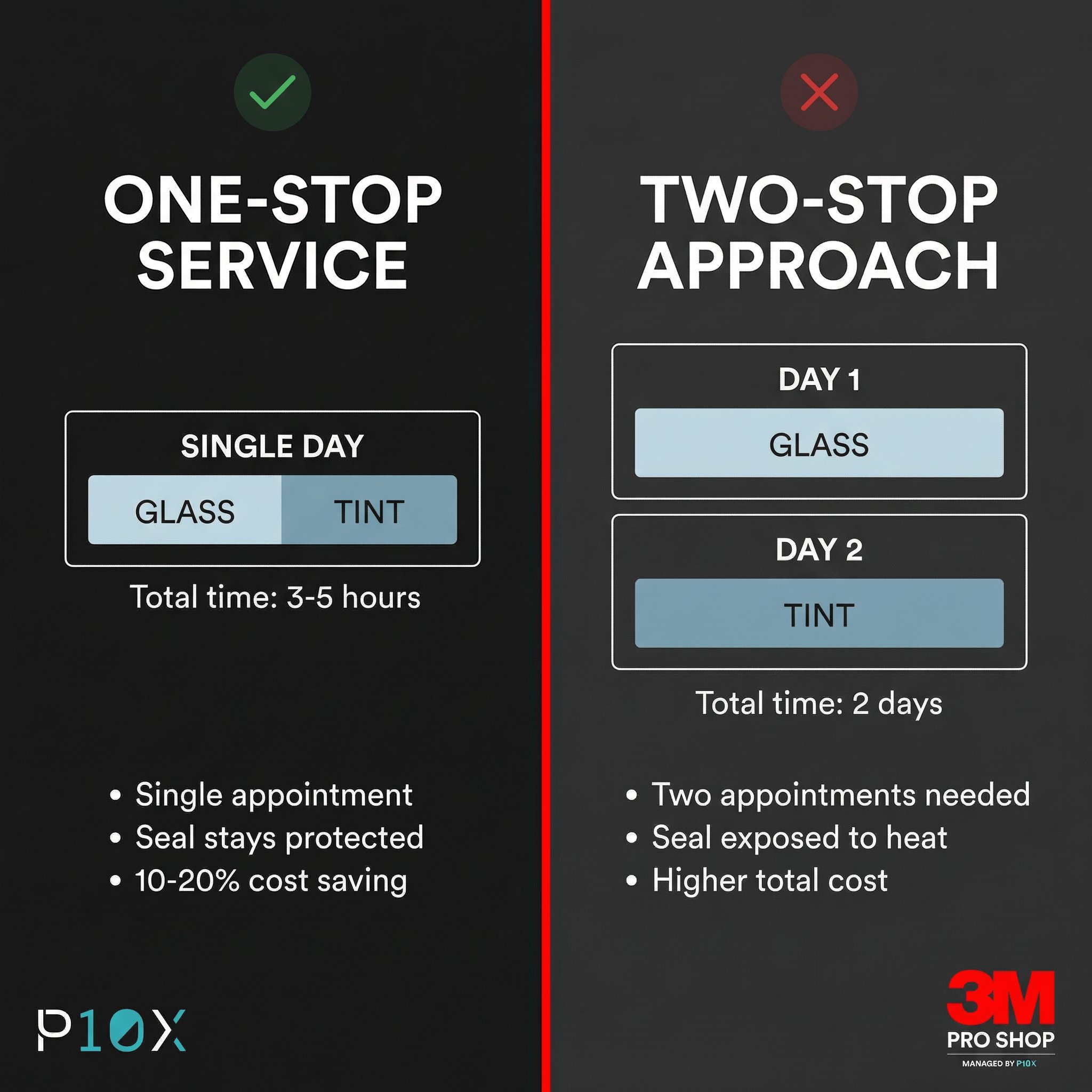 Windscreen replacement tinting one stop vs two stop comparison showing time and cost savings with single-visit service