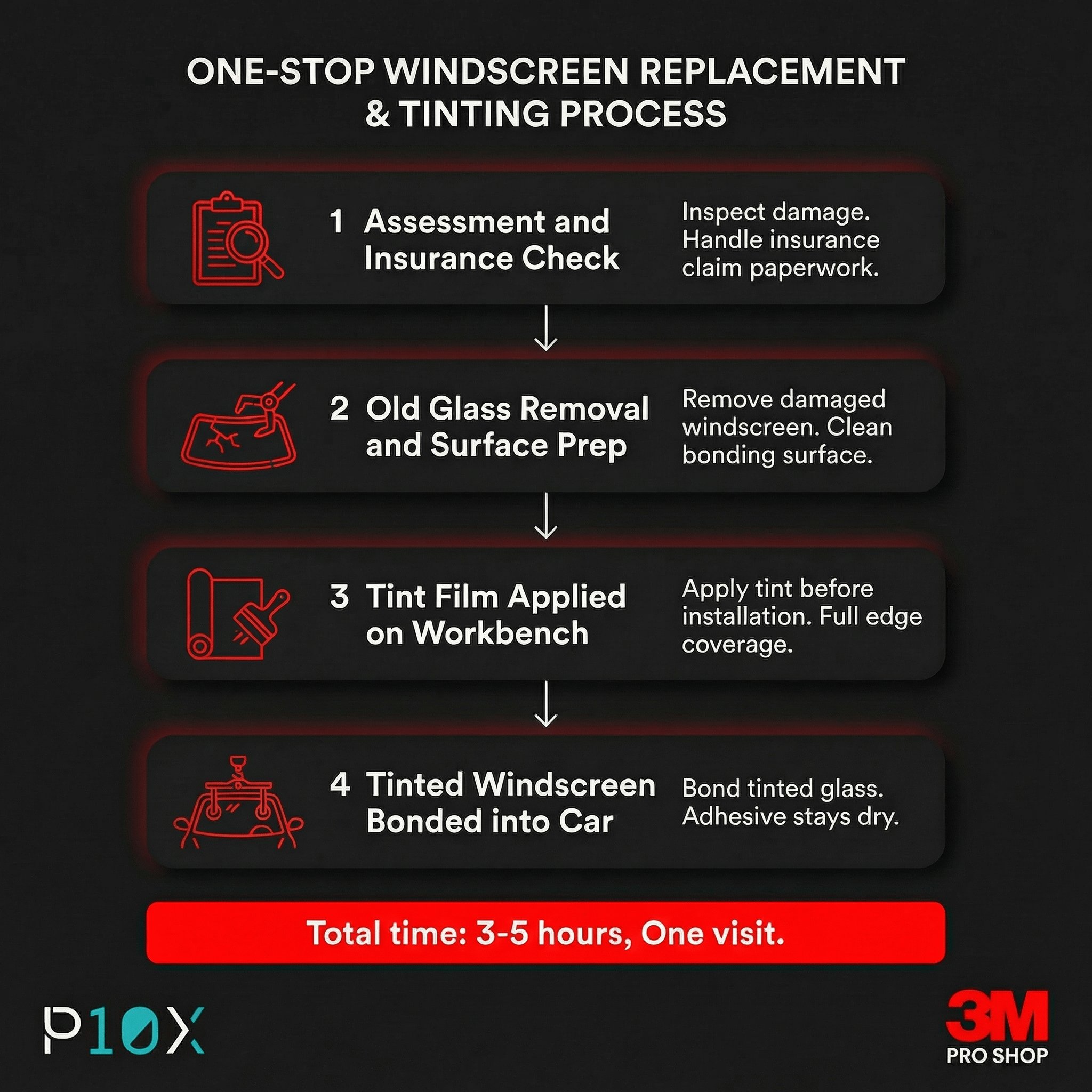 Windscreen replacement tinting one stop process showing four steps from assessment to tint application at a professional workshop