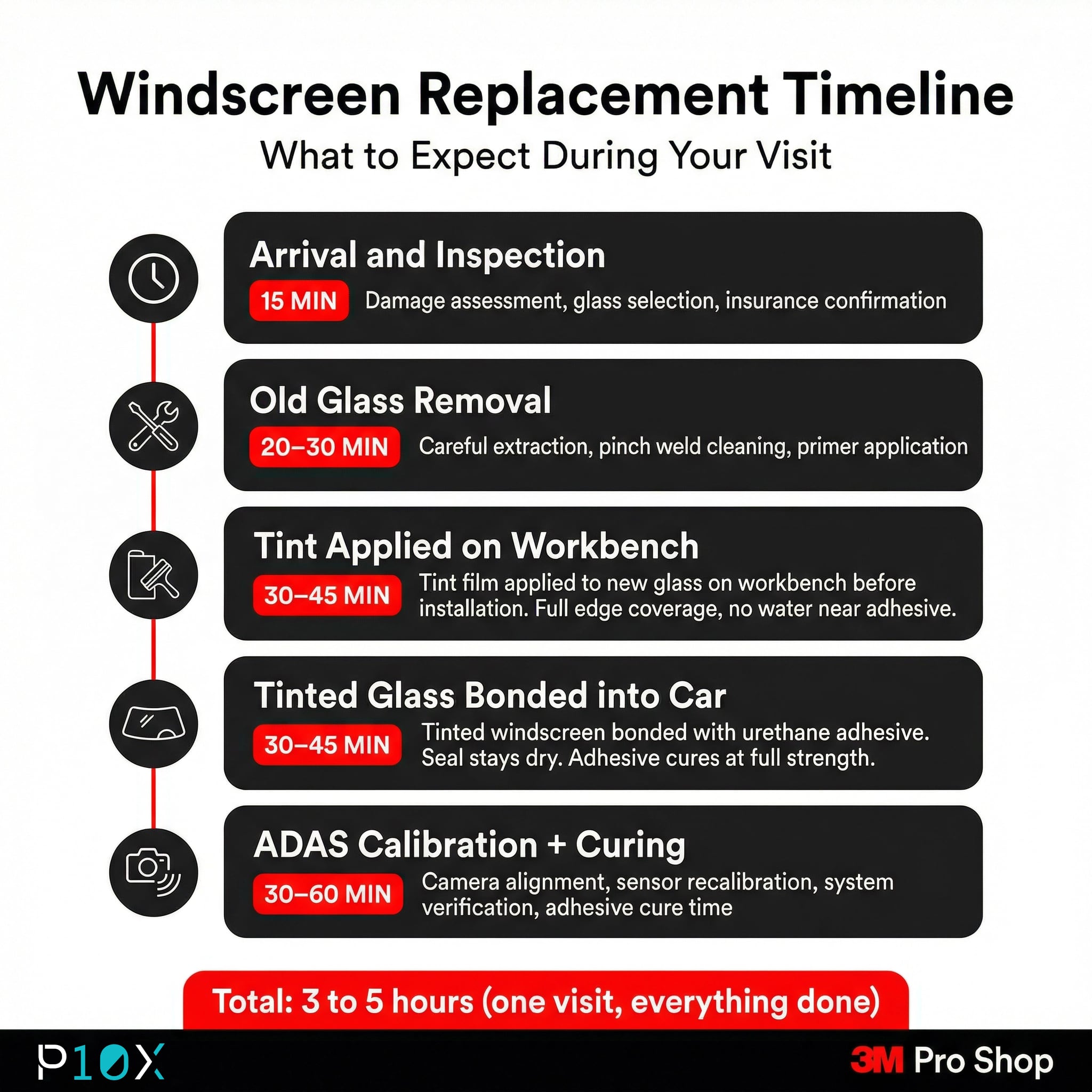 Best windscreen replacement shop KL timeline showing each step from arrival to drive-ready