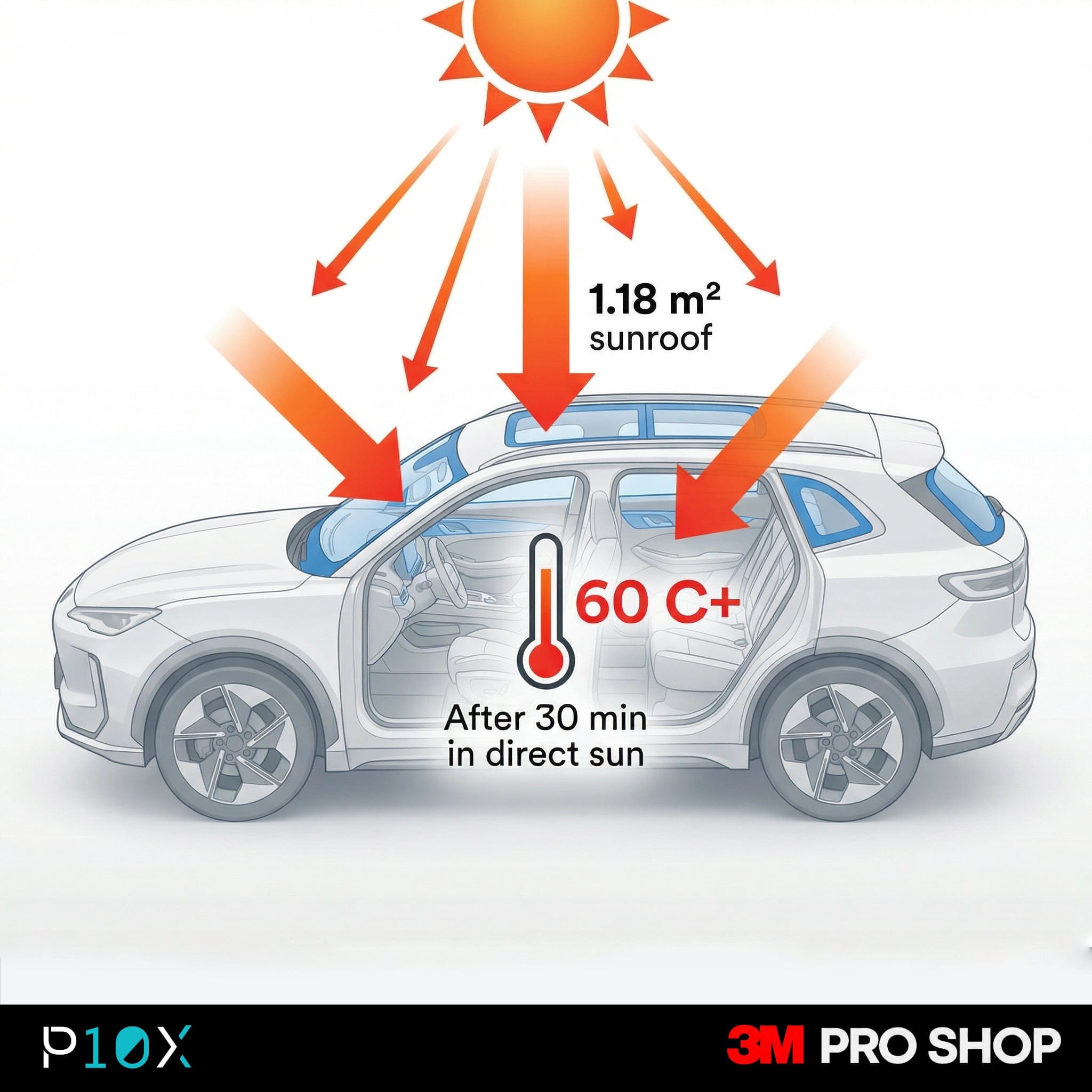 Proton eMAS 7 cabin heat entry points showing solar energy through the panoramic sunroof and windows