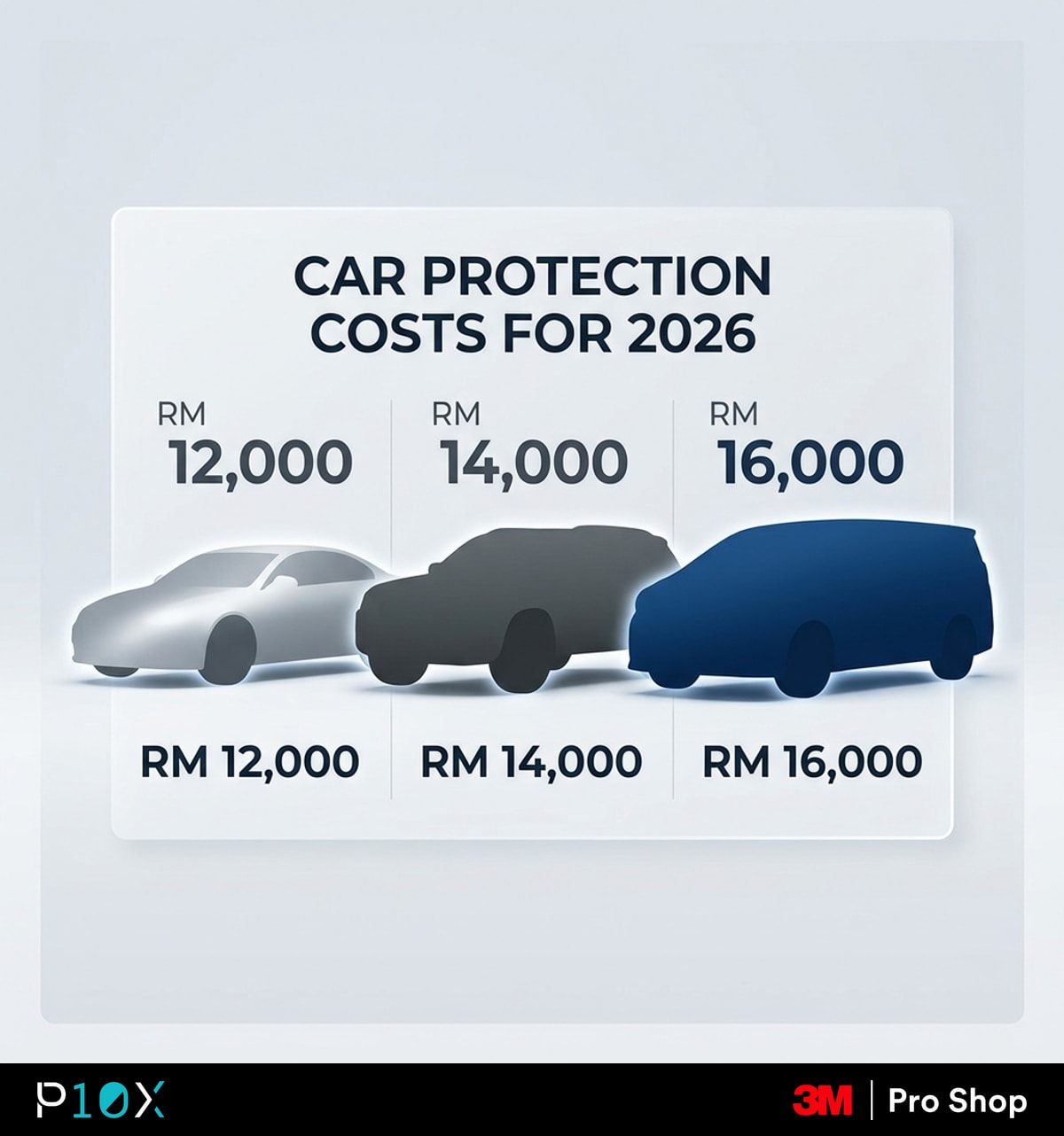 Matte PPF Malaysia cost chart for 2026 showing RM 12,000 sedan, RM 14,000 SUV, and RM 16,000 MPV pricing