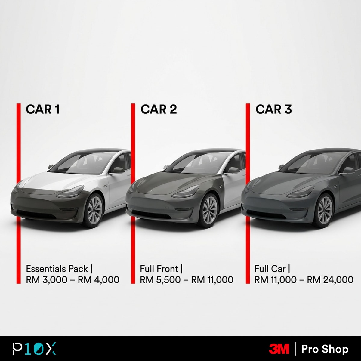 PPF for stone chips Malaysia coverage tier comparison from Essentials Pack to Full Car