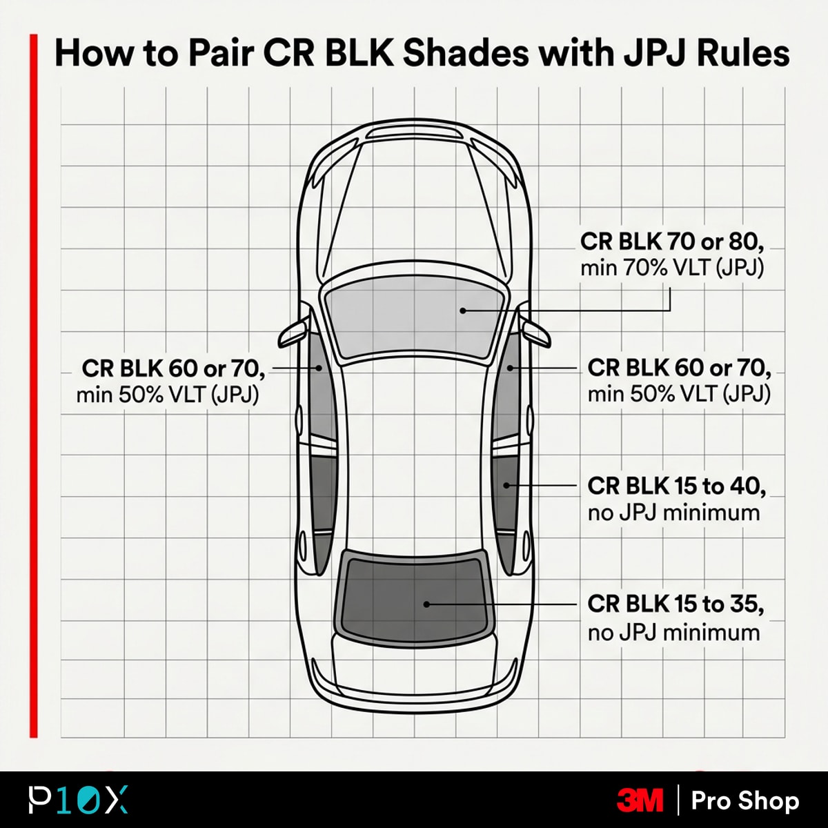 How 3M Crystalline works with JPJ rules, a diagram showing CR BLK shade pairing for the windscreen, front side, and rear of a Malaysian car.