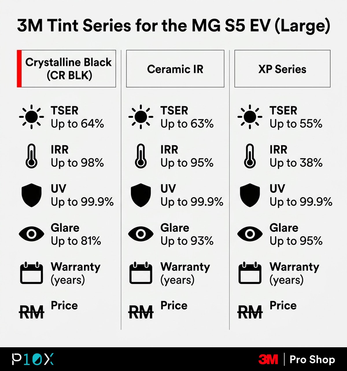 Create a 1200x1200px square comparison panel in the 3M Pro Shop dark-mode style