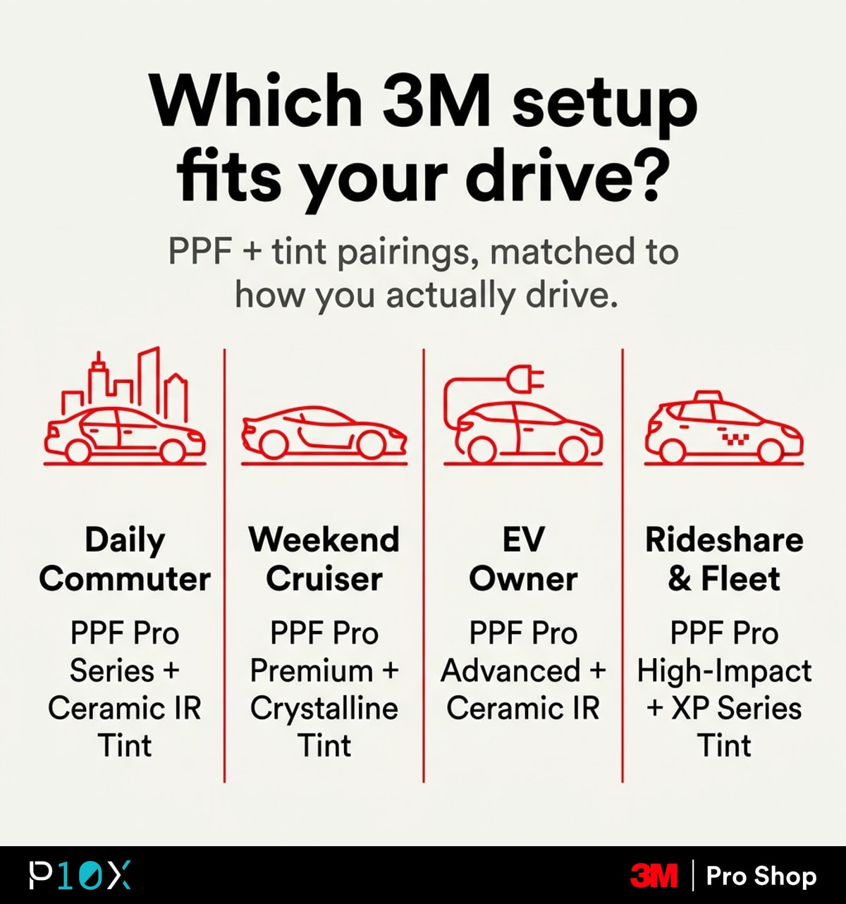 Self-healing PPF vs coating decision tree for Malaysian daily commuter, weekend, EV and fleet car owners.