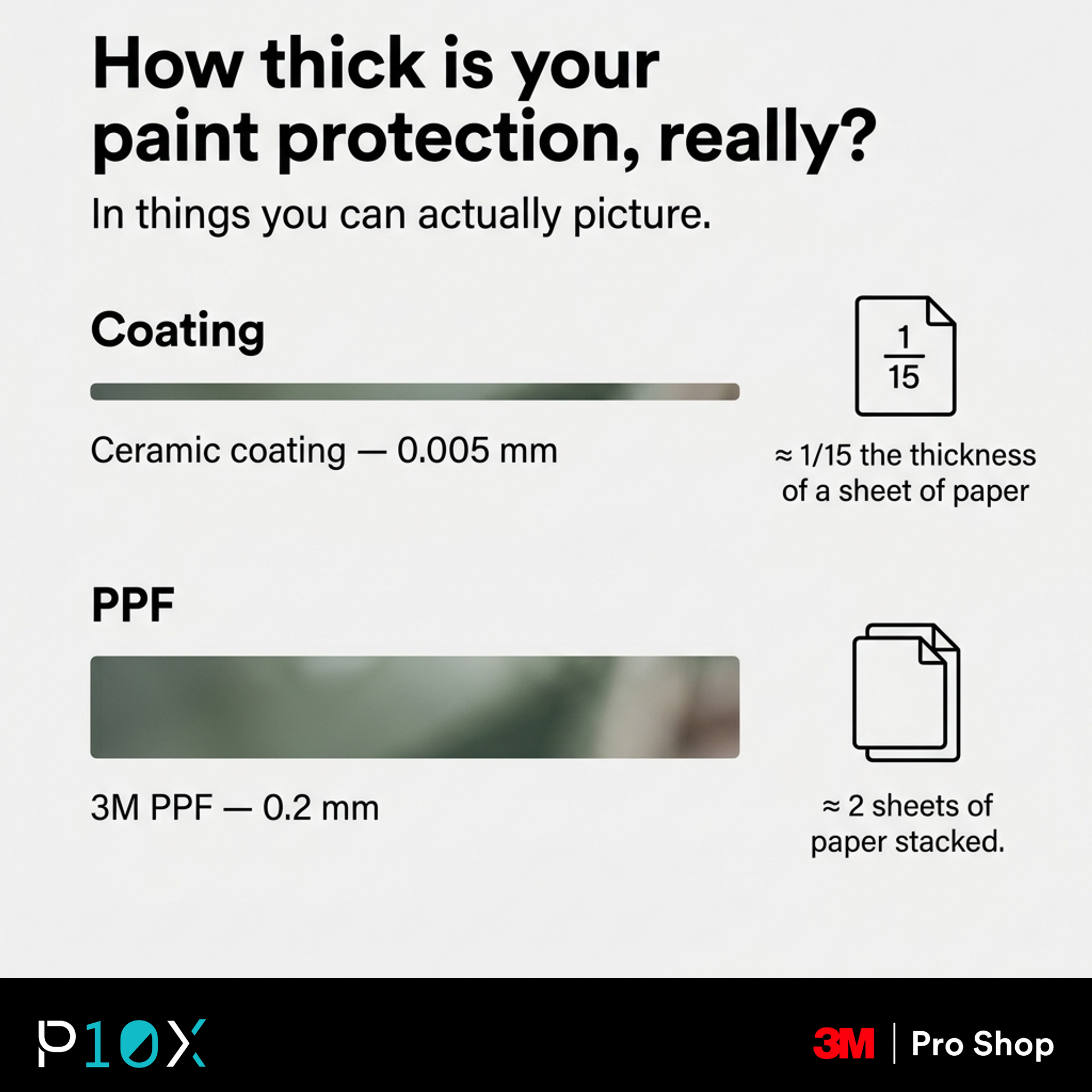 Self-healing PPF vs coating thickness scale bar showing 3M PPF is tens of times thicker than ceramic coating.