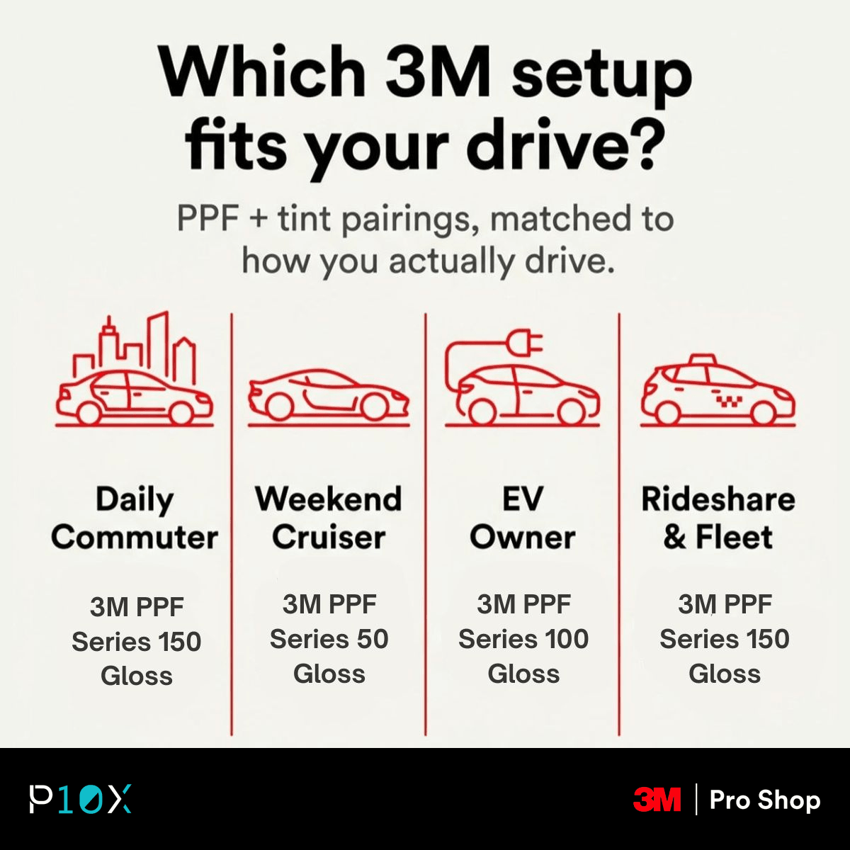 Self-healing PPF vs coating decision tree for Malaysian daily commuter, weekend, EV and fleet car owners.