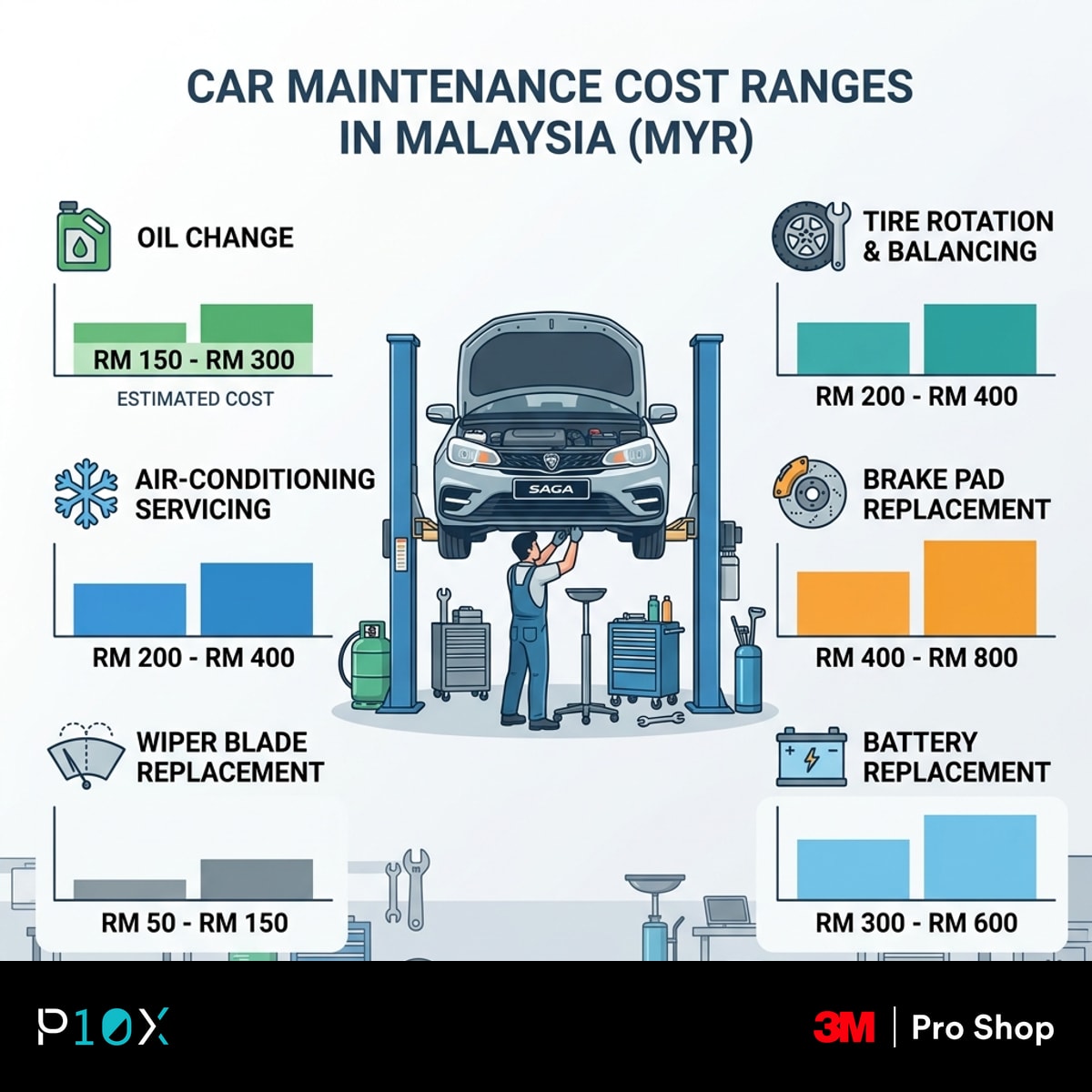 Car maintenance tips Malaysia cost ranges by task infographic