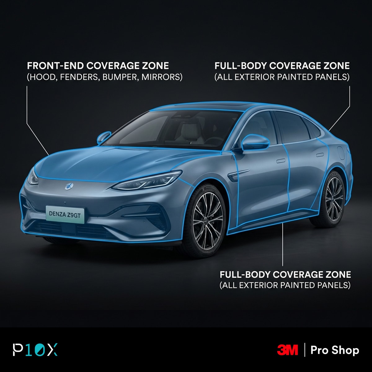 Infographic comparing front-end versus full-body 3M PPF coverage zones on a Denza Z9GT.