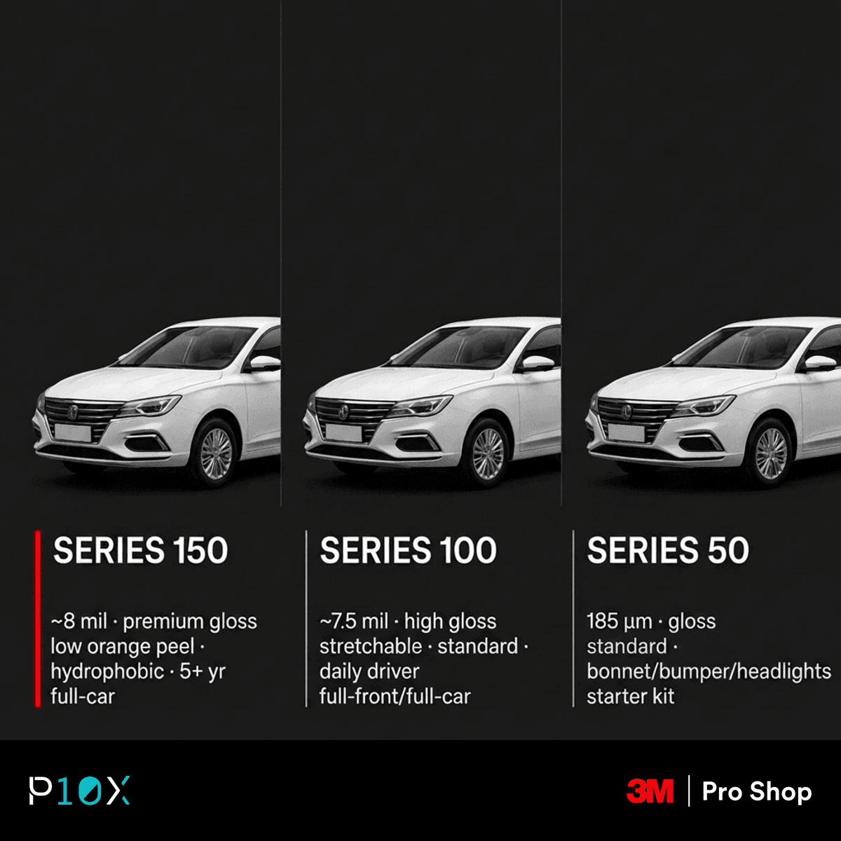 MG S5 EV 3M PPF Malaysia series comparison table showing Series 150, 100, and 50 specifications for Malaysian car owners.