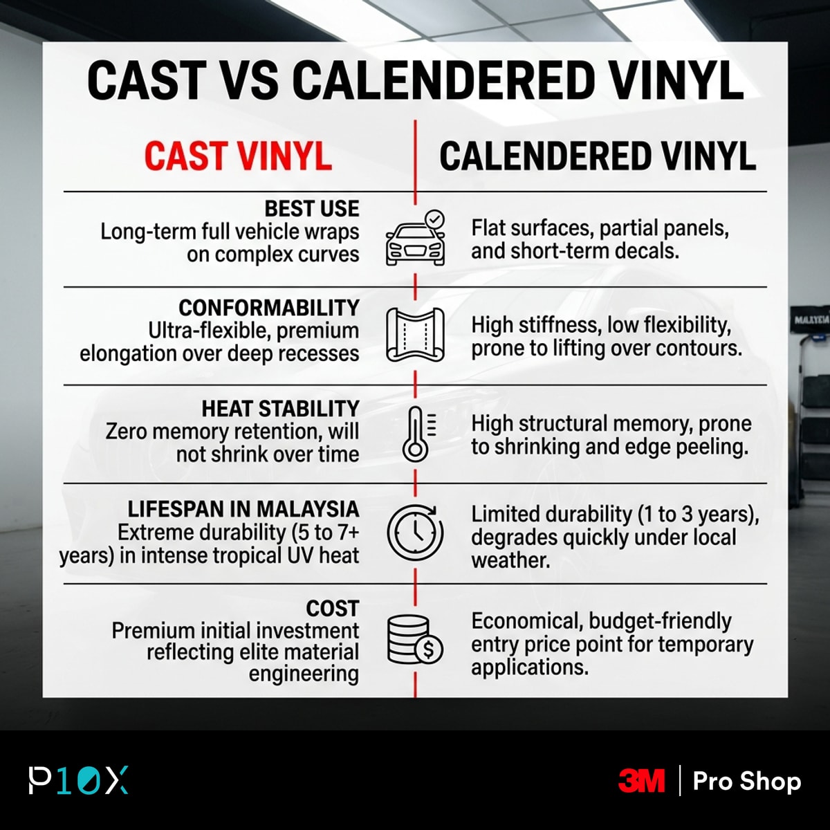 Cast versus calendered vinyl wrap comparison for Malaysia