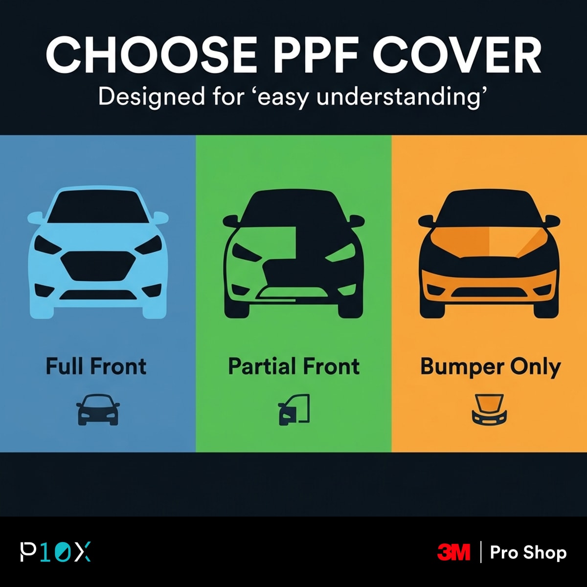 Infographic matching key, carpark, pet and luggage risks to PPF coverage areas.