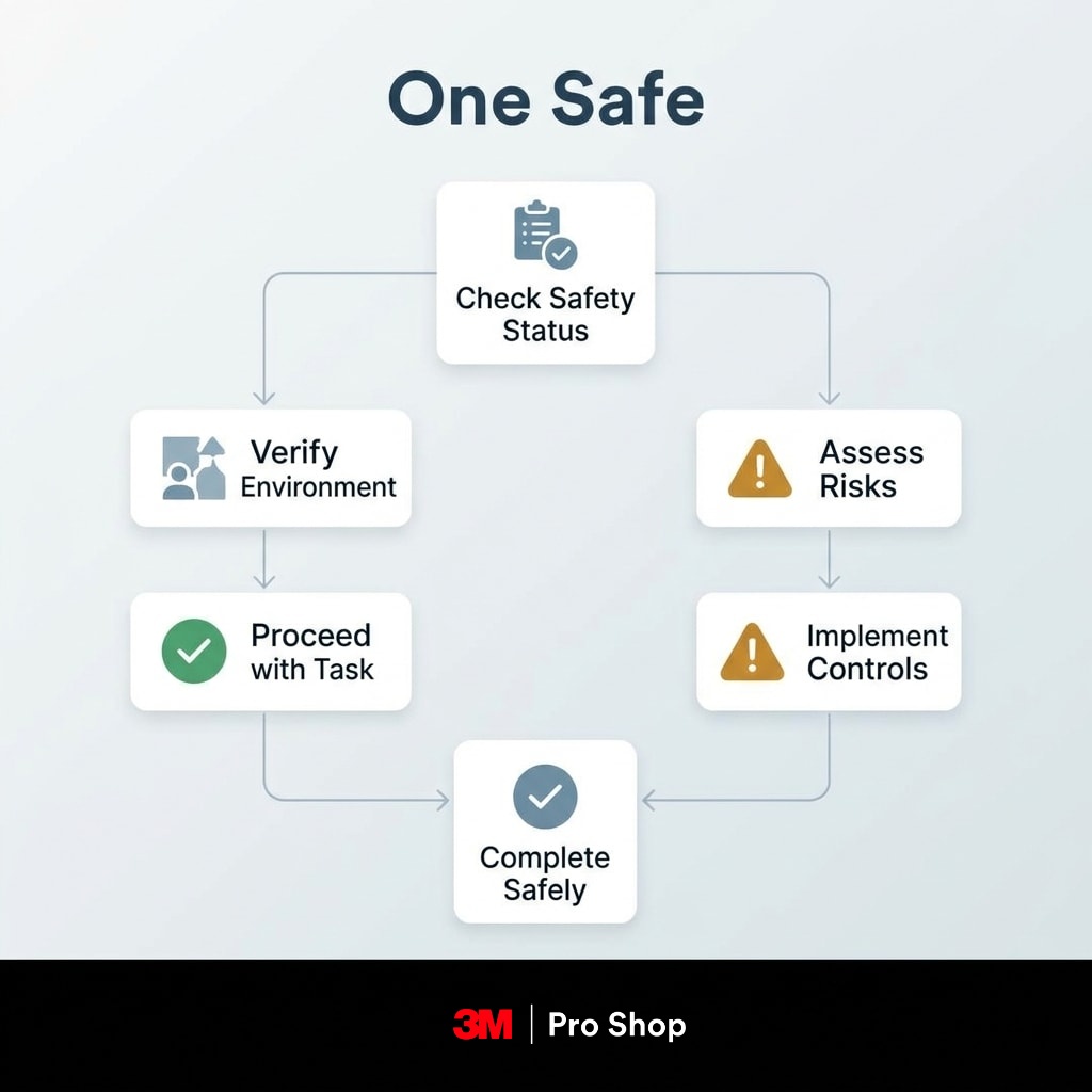 PPF scratch repair safety checklist showing when to stop DIY care and request professional inspection.
