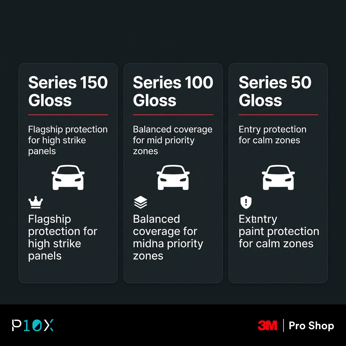 3M PPF series comparison infographic showing Series 150, Series 100 and Series 50 positioning for the Jetour T1