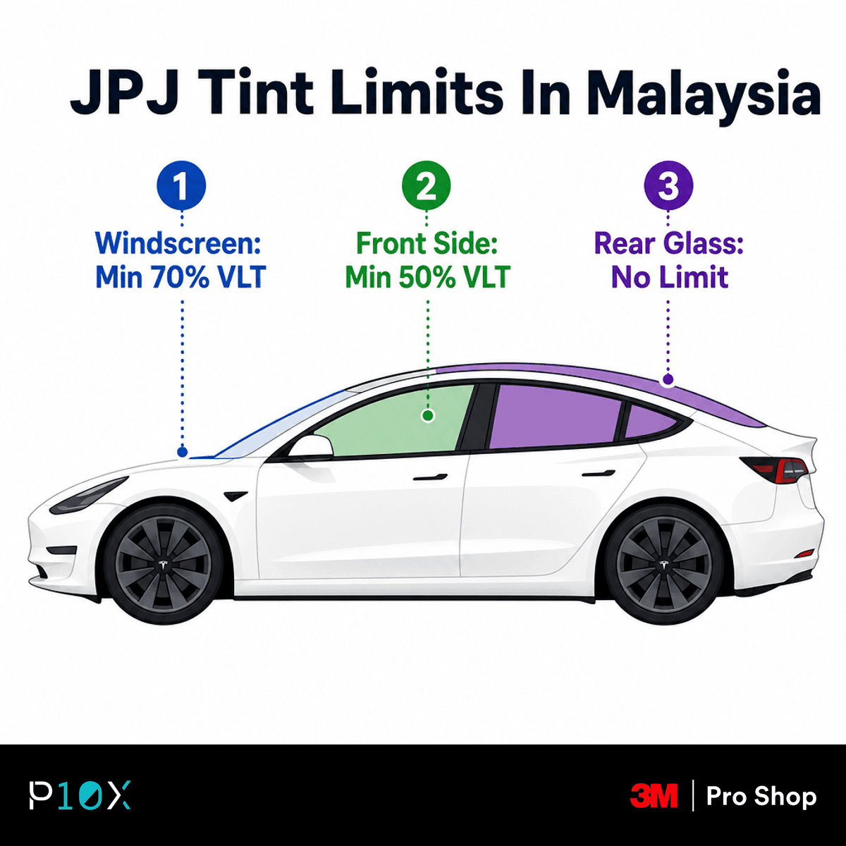 Infographic showing JPJ visible light transmission limits for windscreen, front side windows and rear glass in Malaysia.