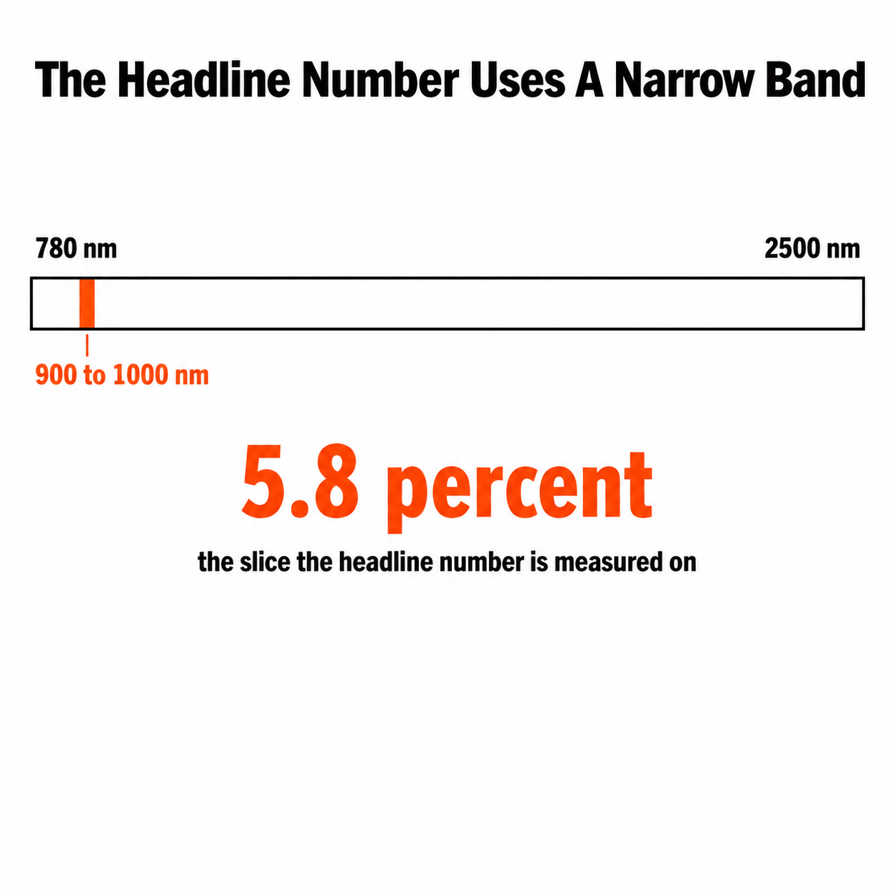Jaecoo J7 window tint numbers explained, showing how narrow the infrared rejection measurement band is against the full range.