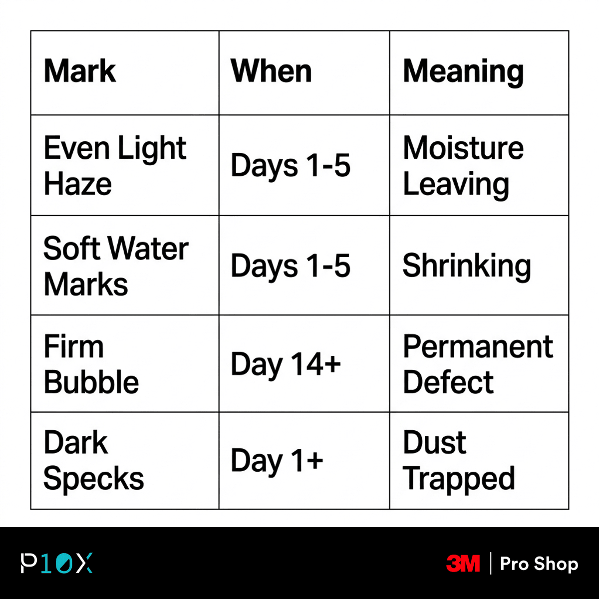 How to tell normal window tint haze from the dust and bubbles a rushed installation seals in permanently.