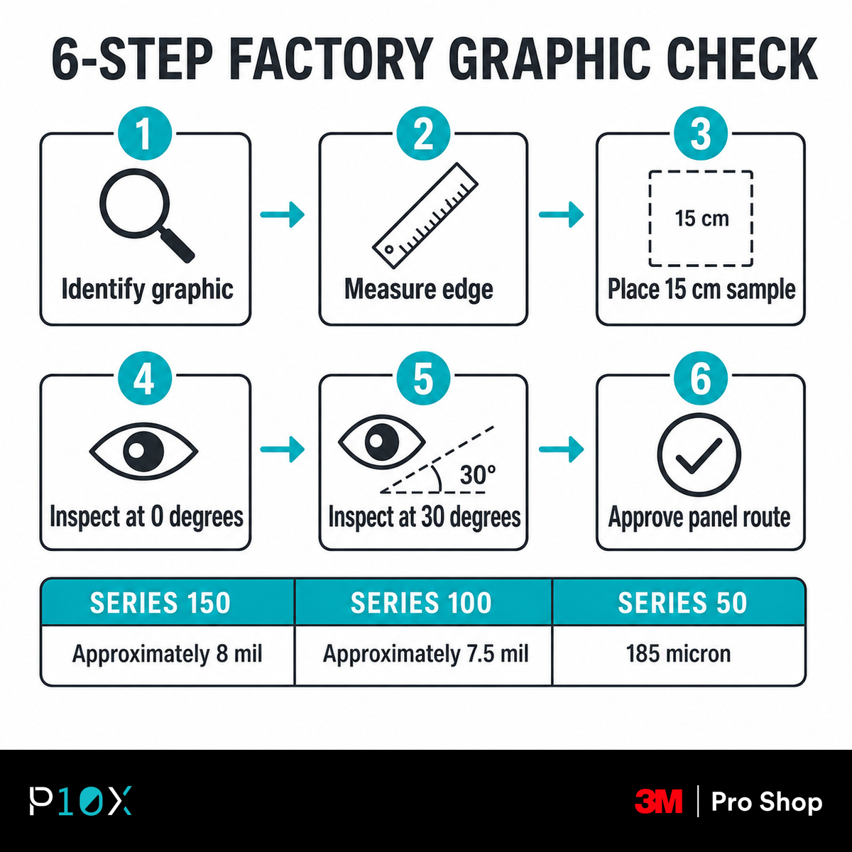 Six-step inspection for PPF over factory decals before covering a full panel.