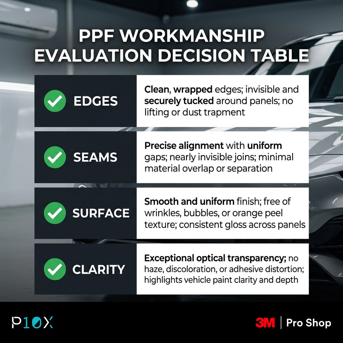 Prompt A professional PPF handover checklist in a clean high-end Malaysian works