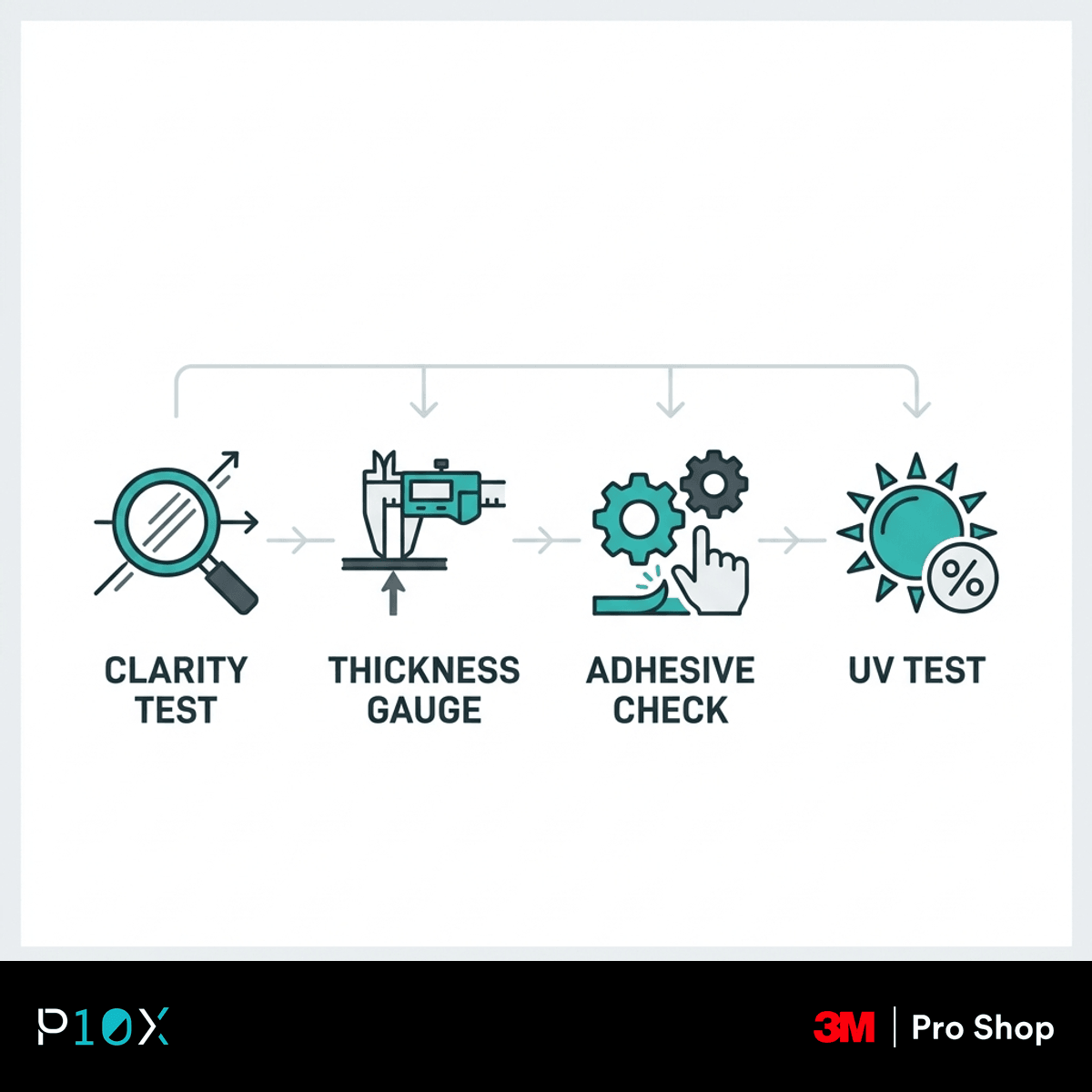 Prompt A four stage inspection timeline for customer supplied window tint with s