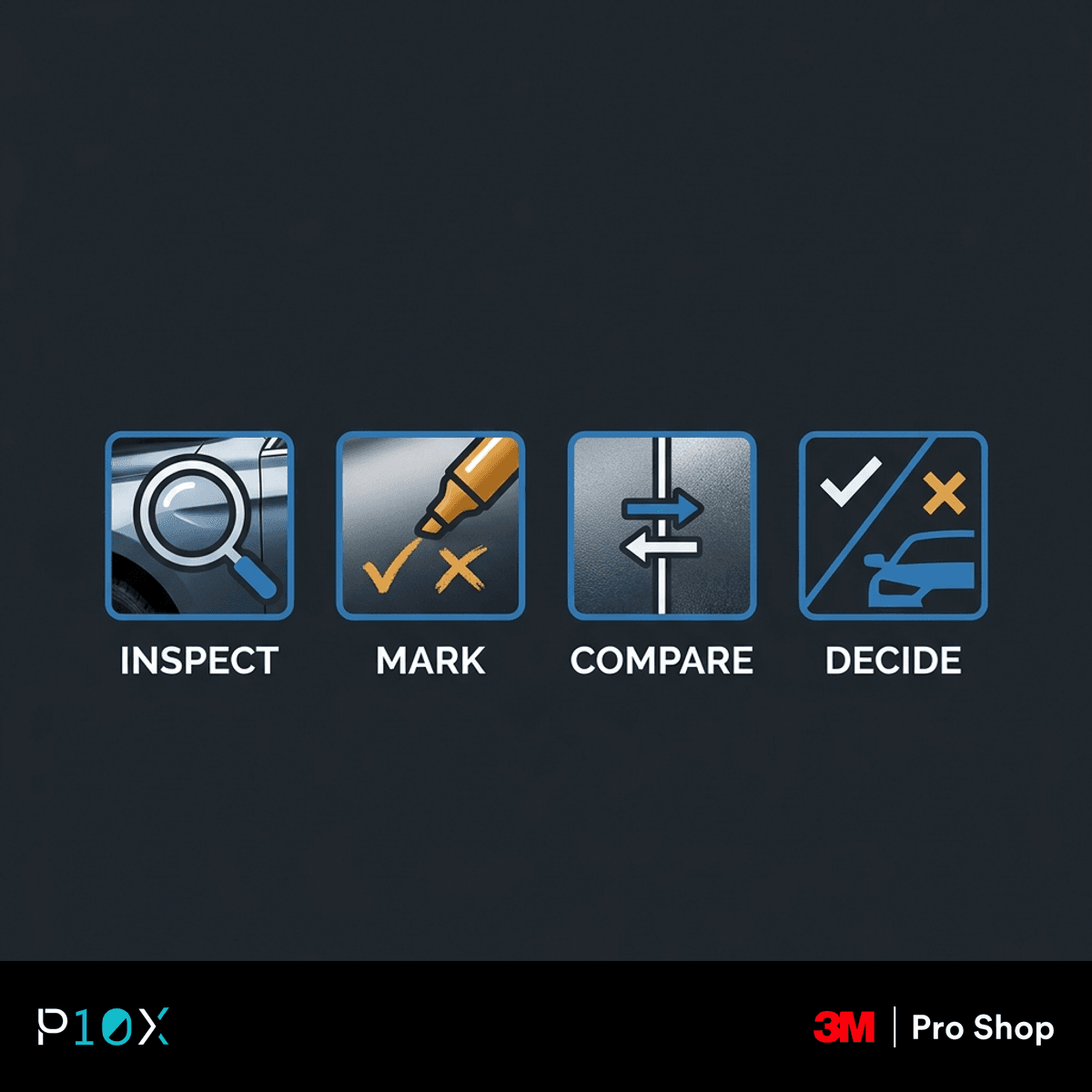 Prompt A four stage inspection timeline for dust under PPF with stages labelled