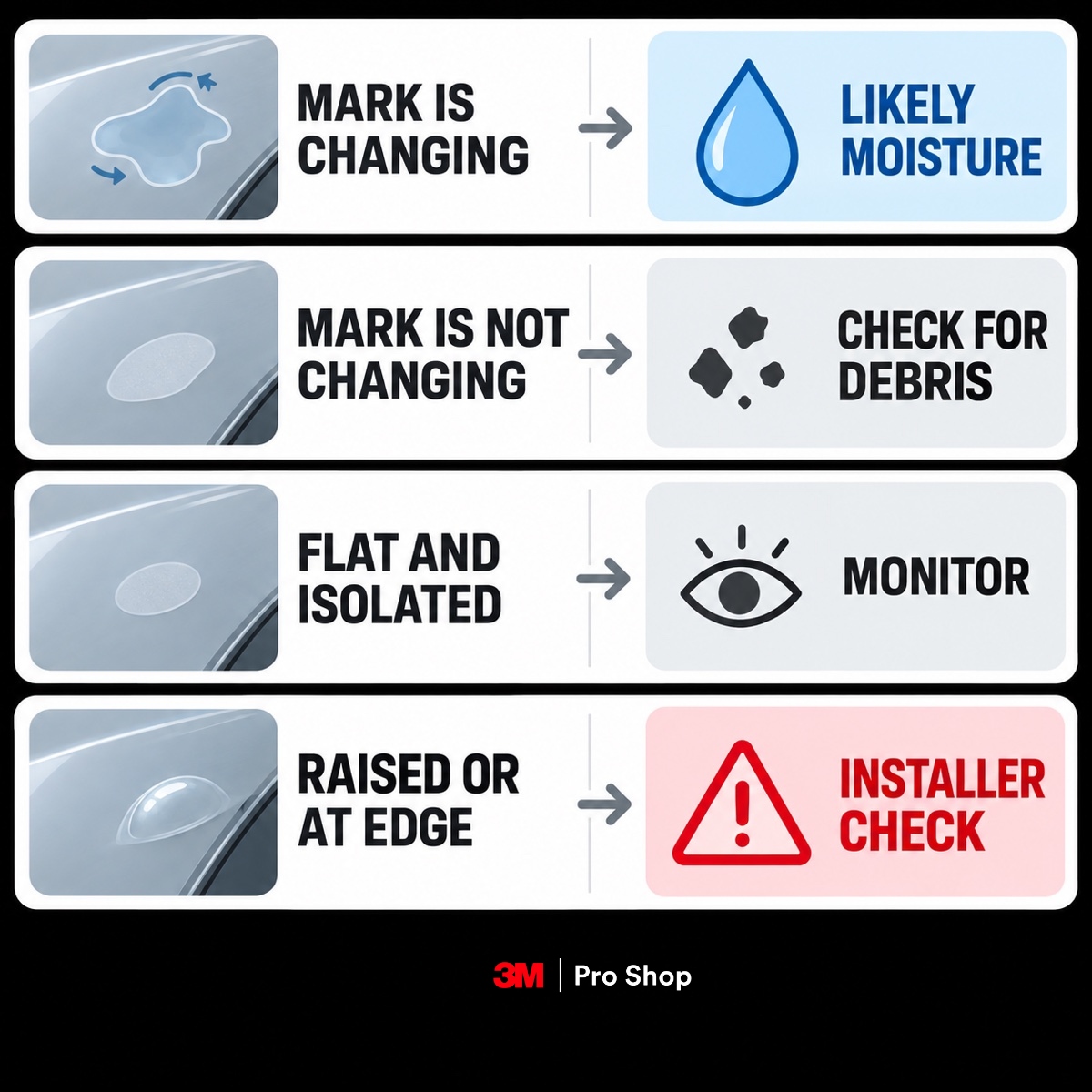 Simple decision guide for telling moisture from dust under PPF.