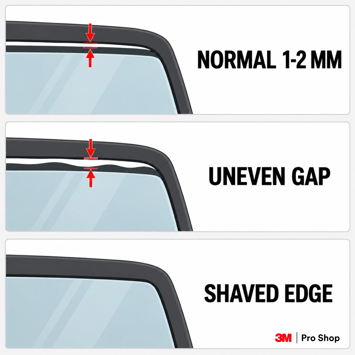 Prompt Create a 1200 x 1200 px flat three-panel comparison labelled NORMAL 1-2 M