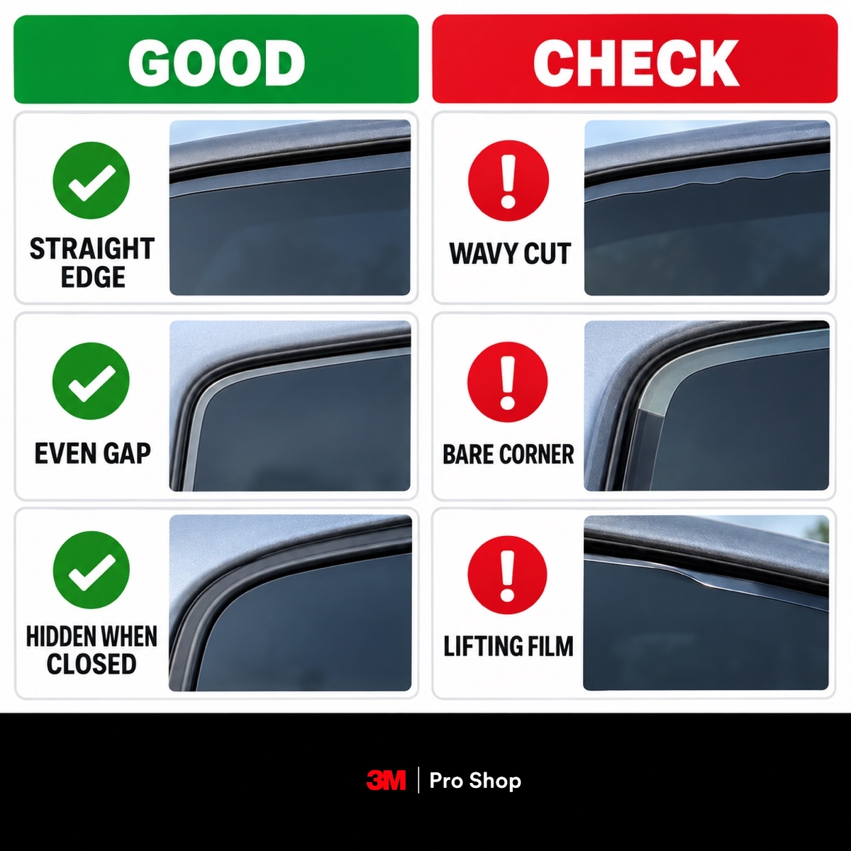 Prompt Create a 1200 x 1200 px flat GOOD VS CHECK infographic. Under GOOD, show