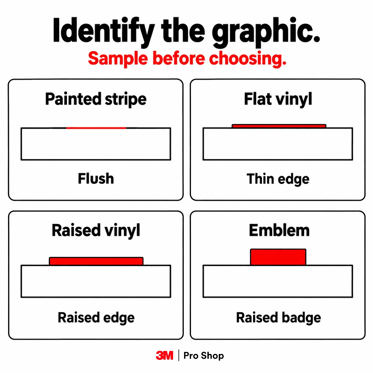 Flat schematic comparison of painted stripes, flat vinyl, raised vinyl and emblems before choosing a PPF route.