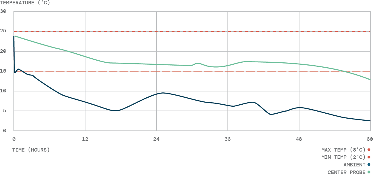Green Cell Foam test 2674 performance graph