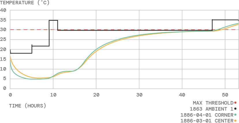 WaveKraft test 1886 performance graph. 