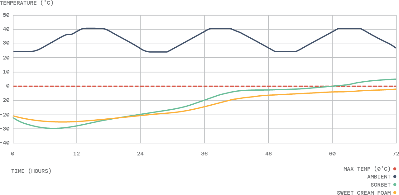 WaveKraft test 2824 performance graph. 