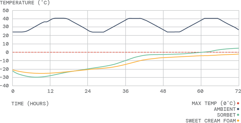 WaveKraft test 2824 performance graph. 